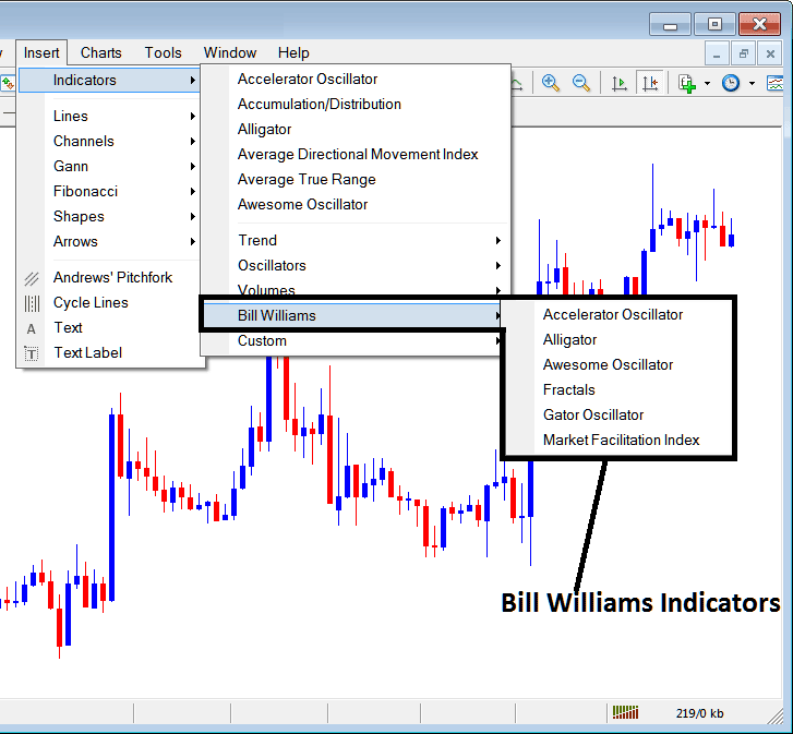 Best XAU/USD Technical Indicator for MetaTrader 4 Buy Sell XAU/USD Trading Signals