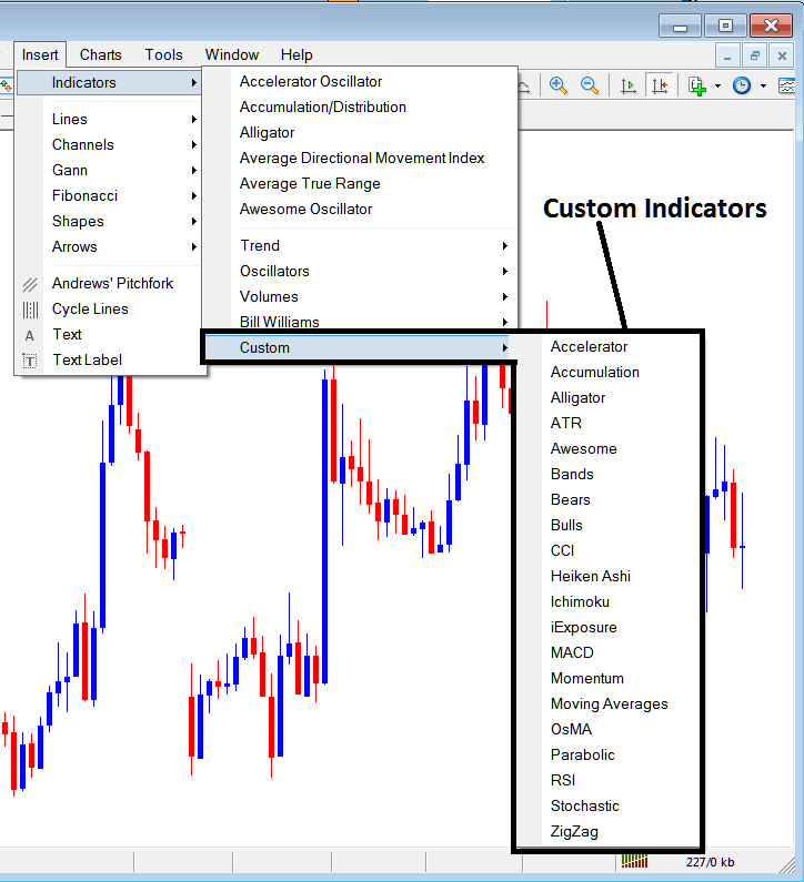 Best MT4 Custom Indicators - Best XAU Technical Indicator for MT4 Buy Sell XAU Trading Signals