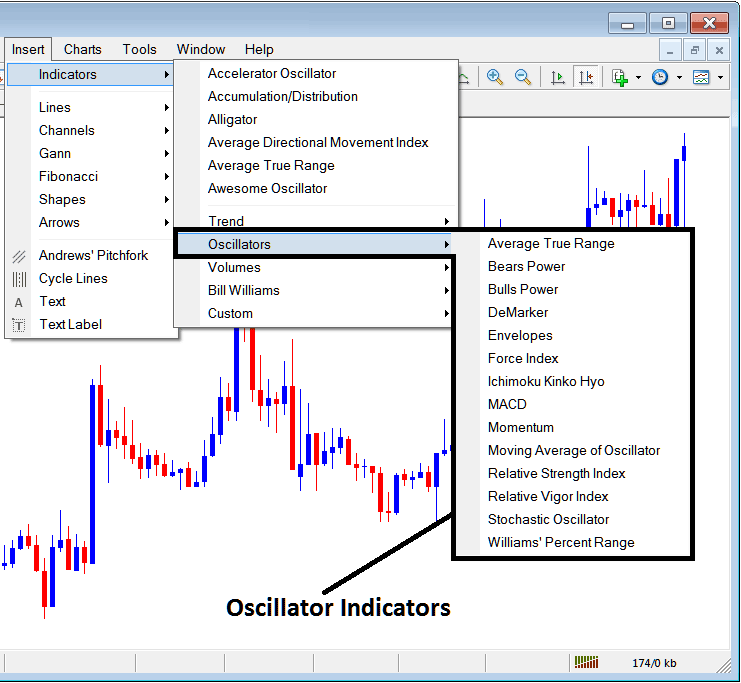 XAUUSD Oscillators Trading Indicator Free Download - MetaTrader 4 XAU/USD Technical Indicators Insert Menu on MetaTrader 4 Insert Menu Options - MT4 Analysis Software