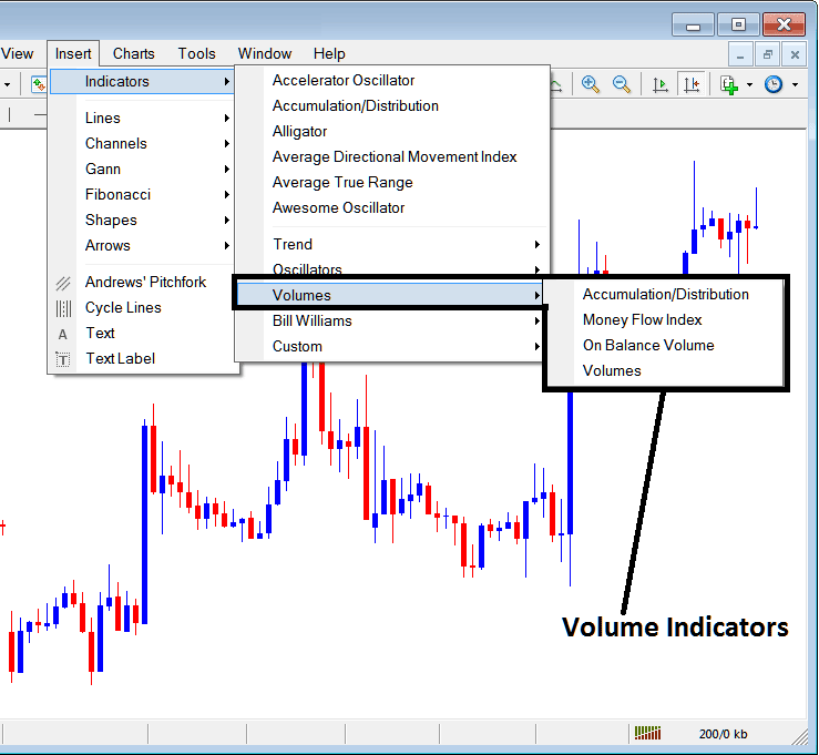 XAUUSD Volume Trading Indicator Free Download - MT4 Gold Indicators Insert Menu in MT4 Insert Menu Options