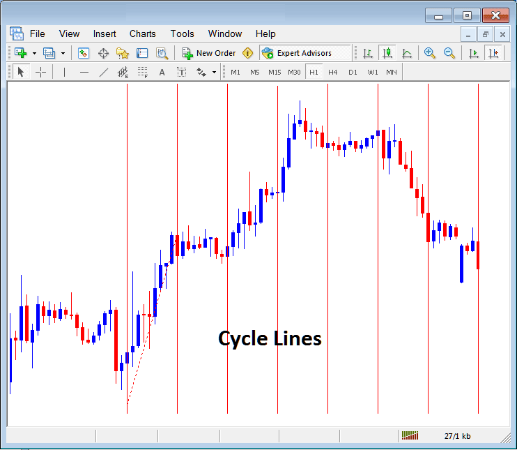 Draw Cycle Lines on XAUUSD Chart in MT4 - Insert XAU Menu Options in MT4 Charts Tool Bars