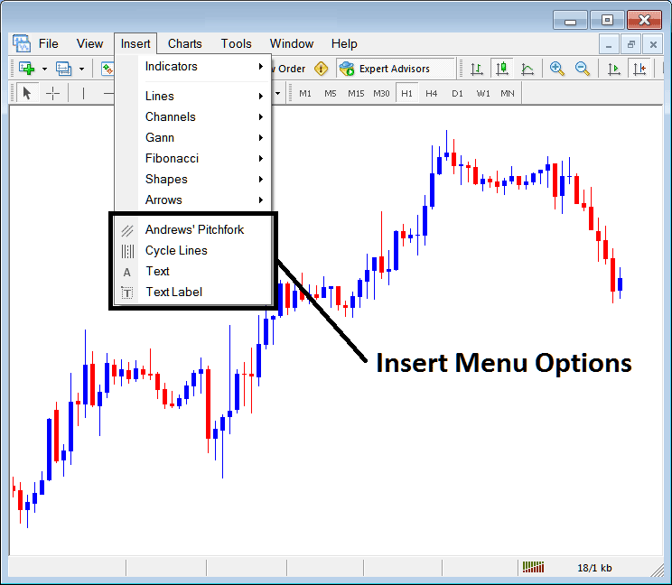 Insert Andrew's Pitchfork, Cycle Lines, Text and Text Label on MT4 - Insert XAUUSD Trading Tools Text Label, Andrew's Pitchfork, Cycle Lines in MT4