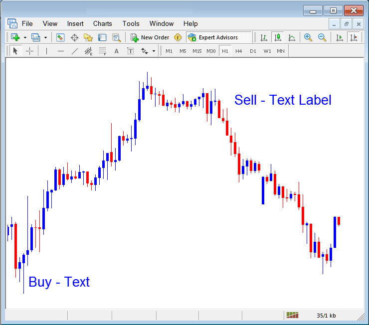 How to Place Text and Text Label on XAUUSD Chart in MT4 - Insert Gold Trading Tools Text Label, Andrew's Pitchfork, Cycle Lines in MT4