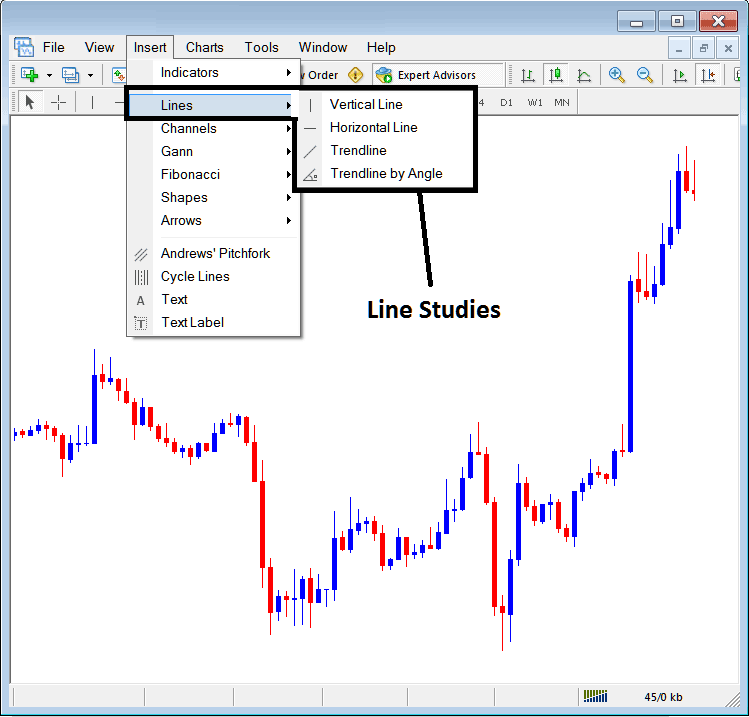 Inserting Line Tools on the MT4 Platform - Inserting Gold Charts Line Studies Tools on the MT4 Gold Trading Software
