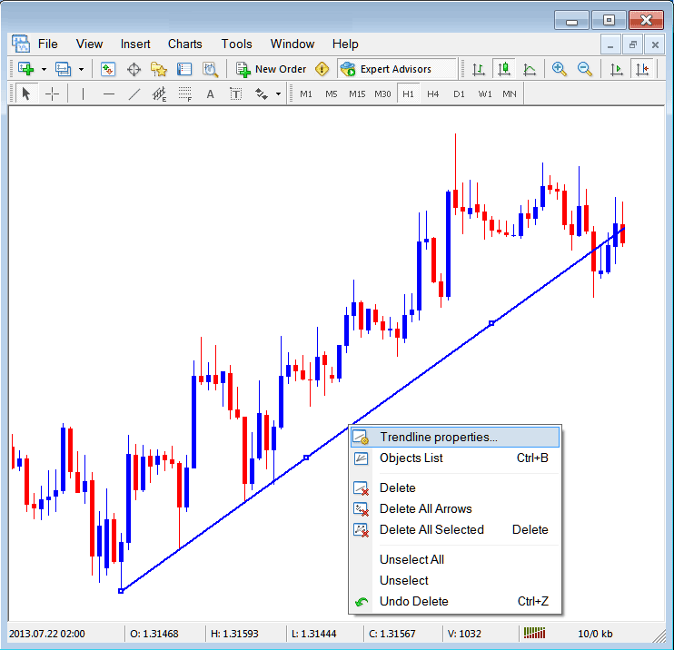 Edit XAUUSD Trend Line Properties on MT4 XAUUSD Charts - Inserting XAU/USD Charts Line Studies Tools on the MetaTrader 4 Platform