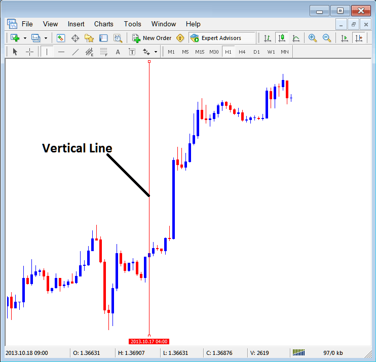 Insert Vertical Line in MetaTrader XAU Chart Insert Menu - Inserting XAUUSD Charts Line Studies Tools on the MT4 XAUUSD Trading Software