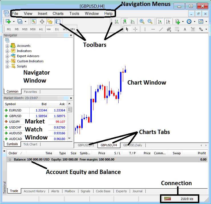 XAUUSD Trading MT4 Live Chart - How Do I Open a Gold Chart in MT4? - How Do I Use MetaTrader 4 Live Gold Charts?