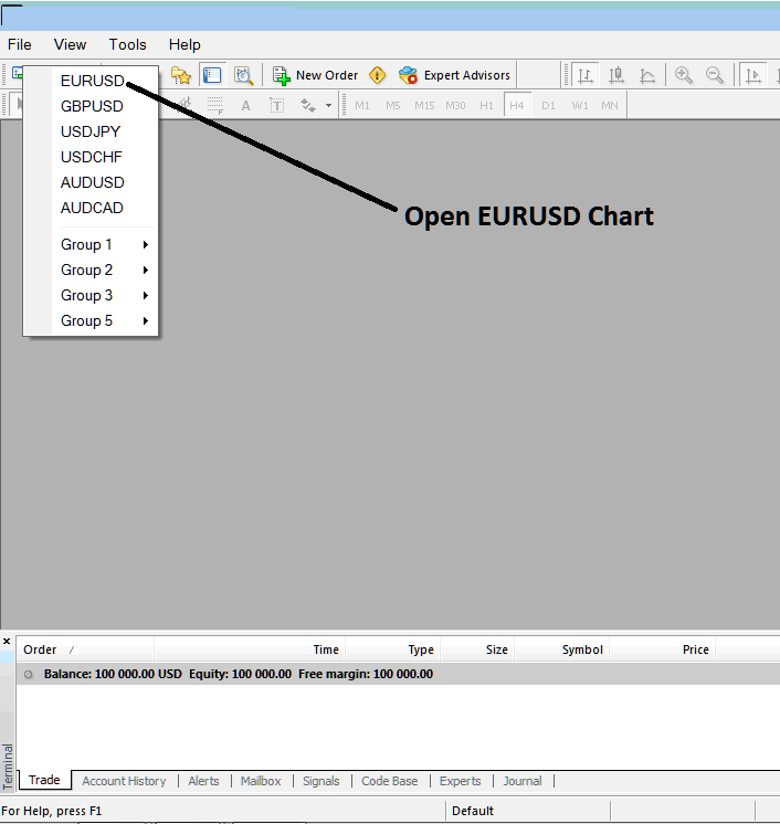 XAUUSD MT4 Live Charts - How to Open XAU Chart in MT4 - How to Use MetaTrader 4 Live Gold Charts