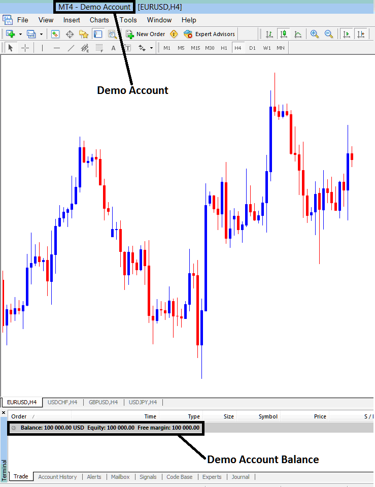 Example of How XAUUSD Demo Account Looks on MT4 - How to Open XAU/USD Demo Account on MetaTrader 4 - MT4 Demo XAU Trading Account Free Practice Account