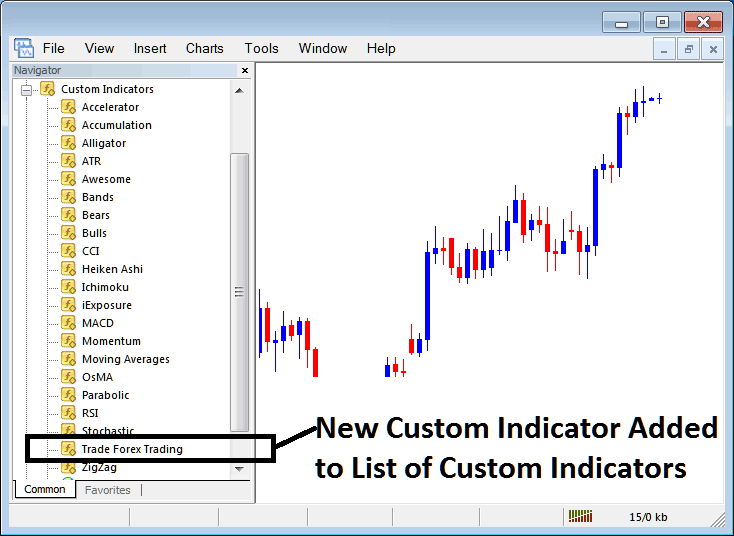 New Custom XAUUSD Indicator Added to XAUUSD Indicator List in MT4 Custom XAUUSD Indicators List Menu
