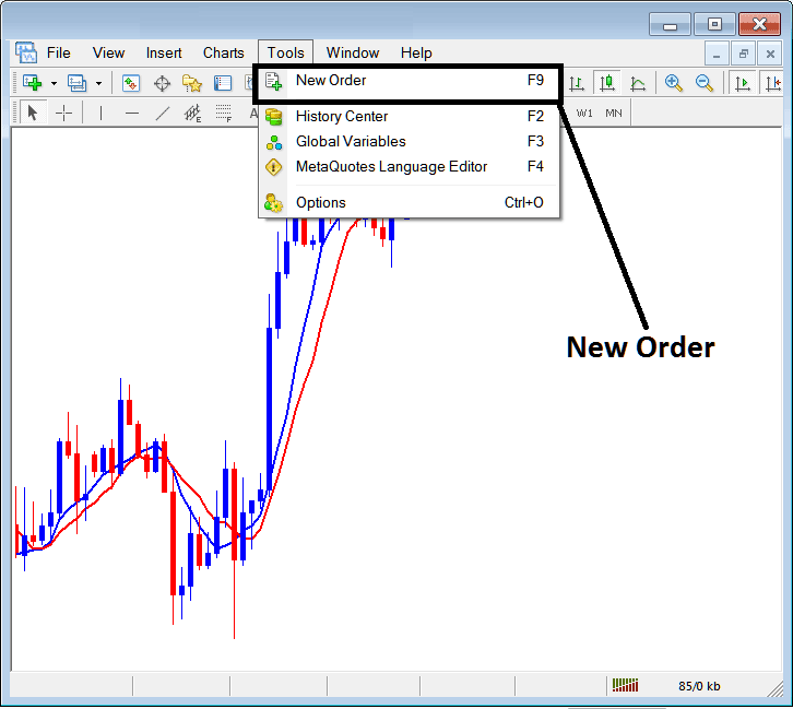 How to Place New Gold Order in Tools Menu - MT4 Open Gold Trade Buy and Sell Gold Order on MT4 - Place New Order in Tools Menu Trading in MT4