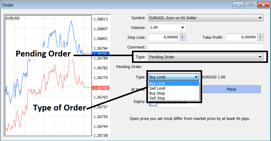 Setting Pending XAUUSD Orders Window for Buy and Sell Entry and Limit XAUUSD Orders - Place New XAUUSD Order in Tools Menu - MT4 Open XAUUSD Trade Buy and Sell XAUUSD Order on MT4