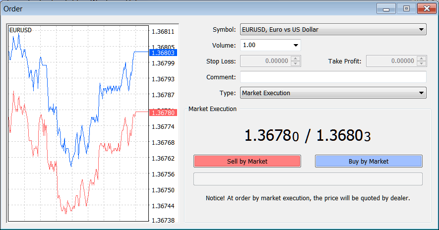 Placing a New Market Order Setup Window in MT4 - How Do I Place New XAU/USD Order in Tools Menu? - MT4 Open Gold Trade Buy and Sell Gold Order in MT4
