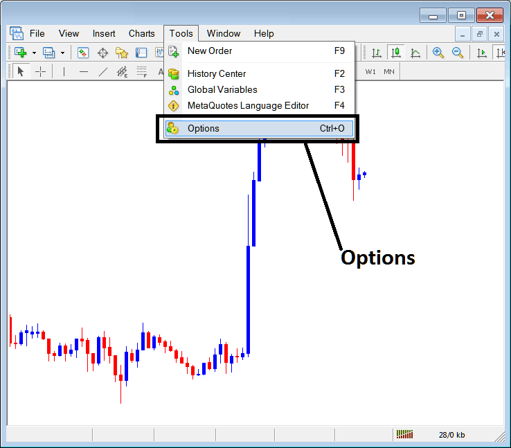 Options Settings on Tools Menu in MT4 - MT4 Trading Chart Options Setting on MT4 Tools Menu