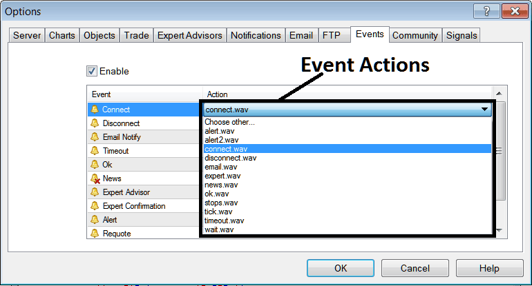 Event Action, Setting Sound or Email Alerts on the MT4 Software - MetaTrader 4 XAU USD Charts Options Settings on Tools Menu in MetaTrader 4 - MT4 Chart Options Setting in MT4 Tools Menu