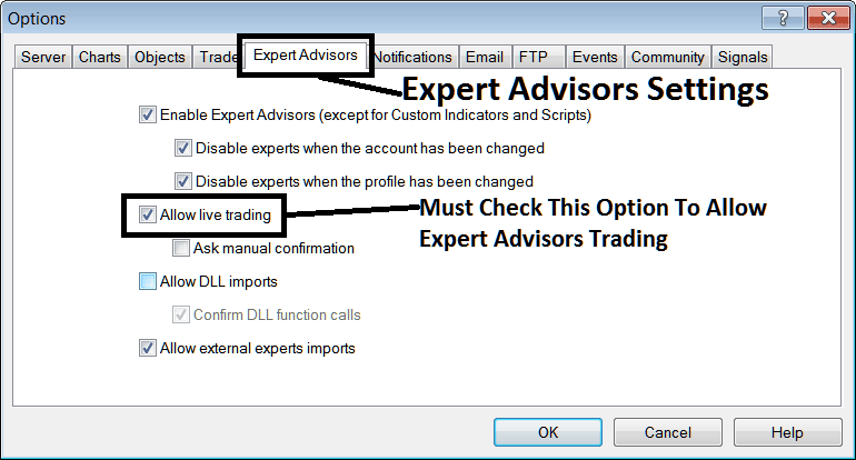 XAUUSD EAs Setting Option on MT4 - MT4 Gold Charts Options Settings on Tools Menu on MT4