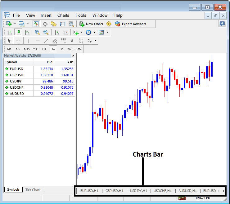 MT4 Chart Tool Bar - MT4 Charts Bar and XAU/USD Charts Tabs - MT4 Gold Chart Tabs - XAU/USD MT4 Chart Tabs