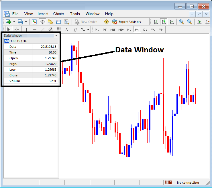 XAUUSD Price Data Window High, Low, Open and Close XAUUSD Price on MT4 - Gold Trading Platform MT4 Data Window Tutorial - How Do I Use Trading Software MetaTrader 4 Data Window Tutorial PDF?