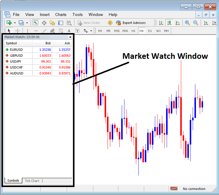 Market Watch Displaying List of XAUUSD Trading Quote on MT4 - XAUUSD Trading Platform MetaTrader 4 Market Watch Window for MetaTrader 4 Symbols List