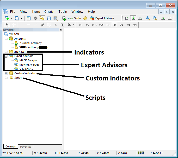 XAUUSD Trading Expert Advisors, XAUUSD Indicator List and Demo Account and Live Account Navigator - How to Use MT4 XAU USD Trading Software Navigator Window Tutorial PDF
