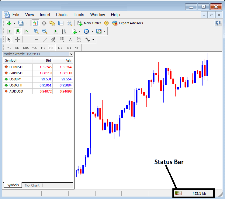 MT4 Status Bar - MT4 Connection Bar on MetaTrader 4 Status Bar - XAUUSD Trading Platform MT4 Gold Trading Platform Connection Bars on Status Bar - MetaTrader 4 Connection Status Bar