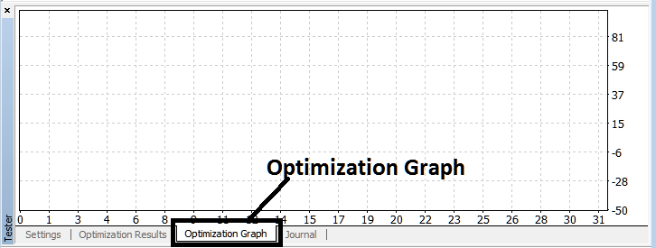 MT4 XAUUSD Trading Expert Advisor Strategy Tester Optimization Graph for MT4 XAUUSD Trading EAs