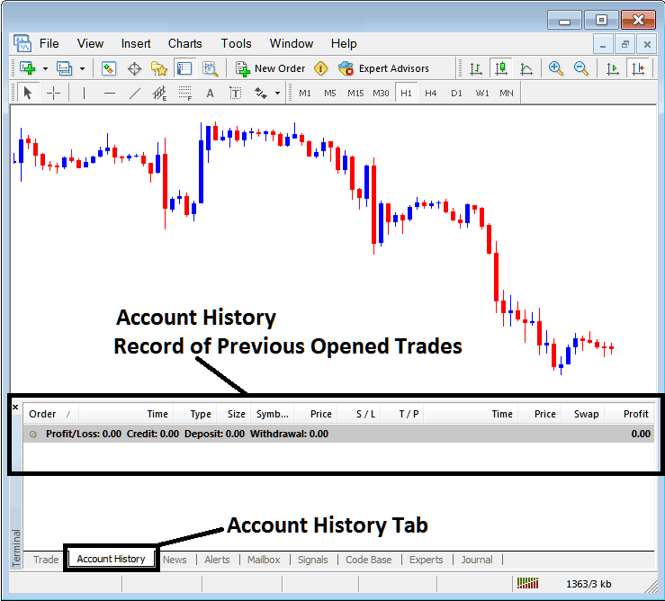 Account History Tab for Recording Closed Trade Orders on MT4 - XAU/USD Trading Software MT4 Terminal Window - Gold Trading MT4 Transactions Window