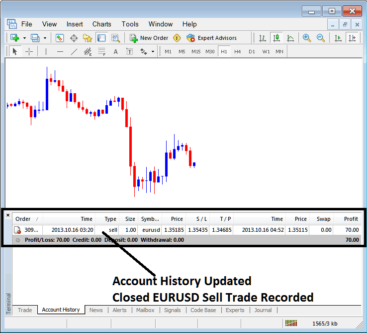 Account History Tab XAUUSD Sell Trade Recorded on MT4 - MT4 XAU USD Trading Transactions Tabs Panel