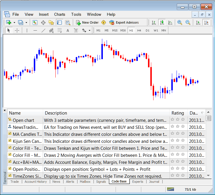 Code Base Tab on MT4 for Accessing MQL5 XAUUSD Trading Expert Advisors Library