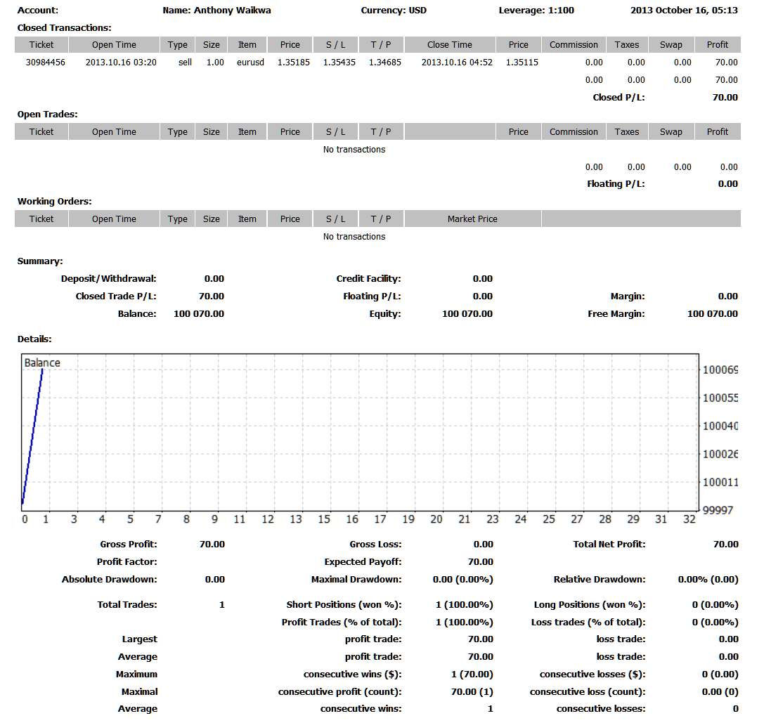 Save as Detailed Report on MT4 Terminal Window