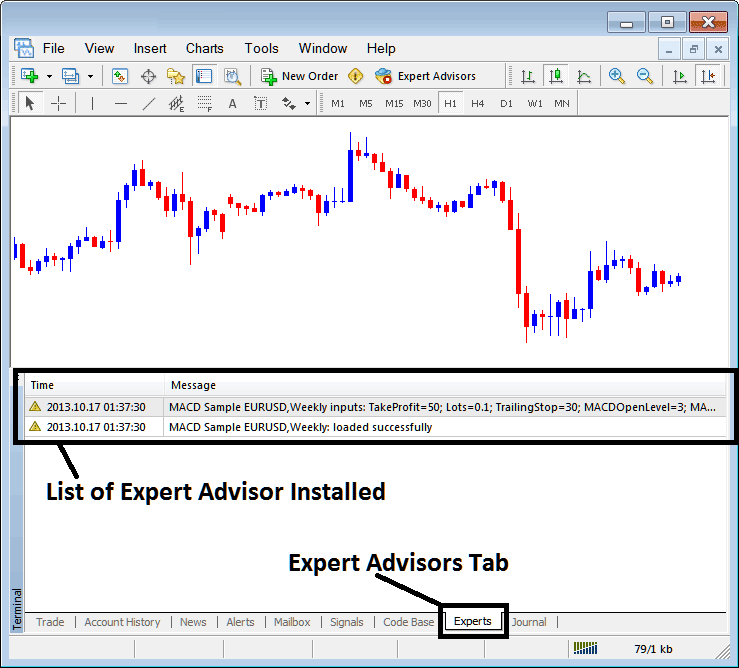 MT4 Platform Experts Tab Showing List of Installed XAUUSD Trading EAs - XAU Trading Software MT4 Terminal Window