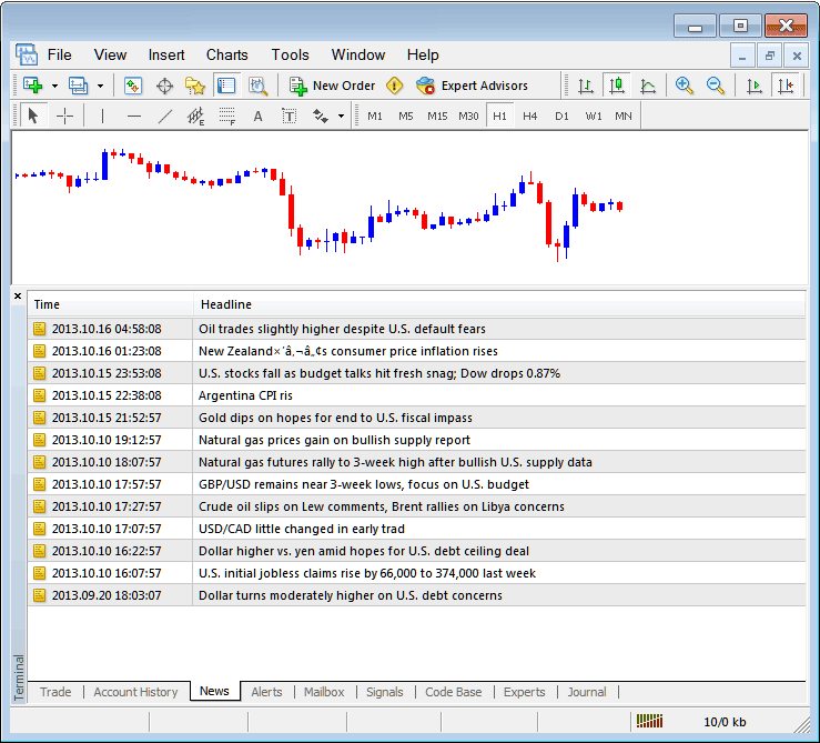 News Tab Menu and News Feed Menu on MT4 - XAU USD Trading Software MT4 Terminal Window - XAU/USD Trading MT4 Transactions Window