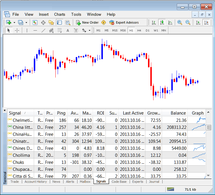 XAUUSD Trading Signals Tab on MT4 for Accessing MQL5 Trade XAUUSD Trading Signals