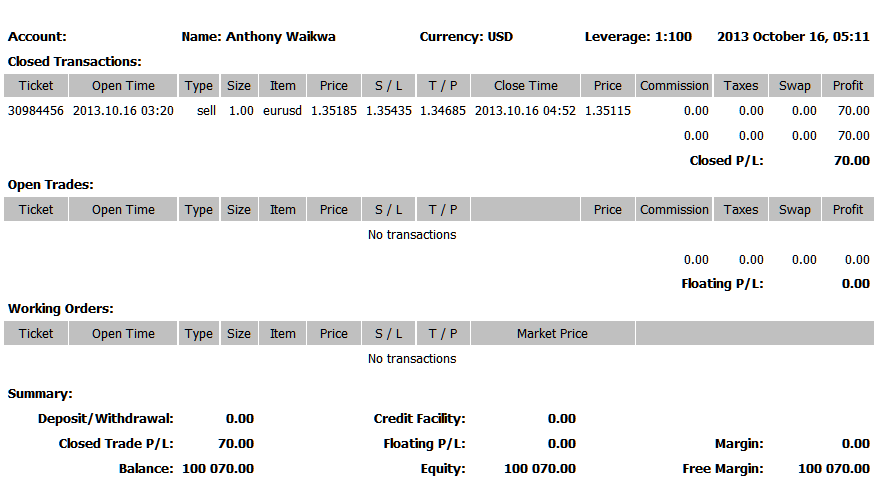 Save as Report History of Trades in MetaTrader XAUUSD Trading Platform Terminal Window