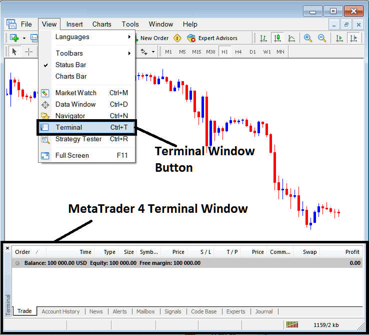MT4 Platform Terminal Window and Terminal Button View Menu - MT4 XAUUSD Trading Transactions Tabs Panel