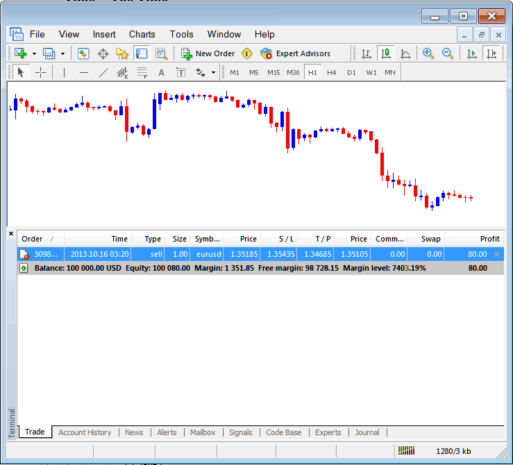 MT4 Platform Terminal Window Profit, Loss and Account Balance