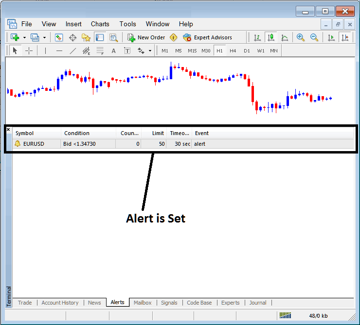 Trade Alert Setup on MetaTrader XAUUSD Trading Platform Alerts Tab