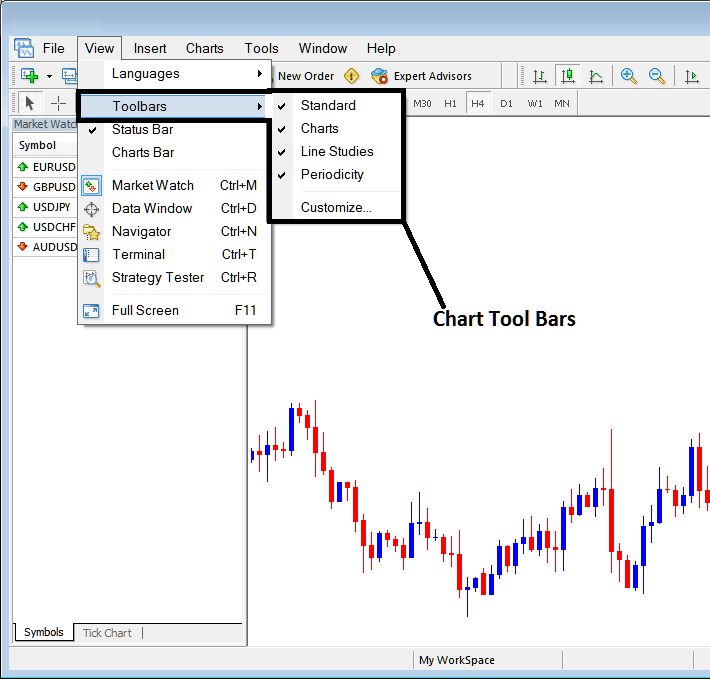 Chart Tool Bars on MetaTrader 4 - Gold Chart Tool Bars in MetaTrader 4 - MetaTrader 4 Show Charts Tool Bar