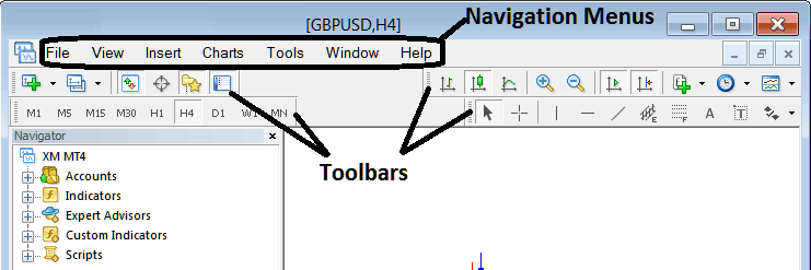 MT4 Toolbars Chart Tool bar, Periodicity Tool bar, Line Studies Tool bar and Standard Tool bar - Gold Trading Platform MT4 Tool Bars - XAUUSD Chart Tool Bars in MT4 - MetaTrader 4 Show Line Tool Bar