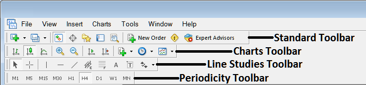 Name of MT4 Tool Bars and Customizing Tool Bars - Gold Chart Tool Bars in MT4 - MT4 Show Line Tool Bar