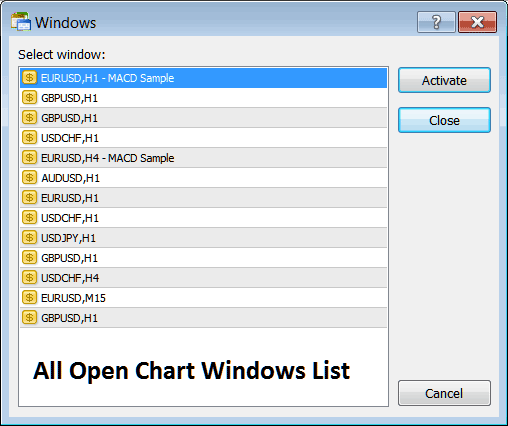 Chart Windows List with a List of all Open Charts on MT4 - Open Charts List in MT4