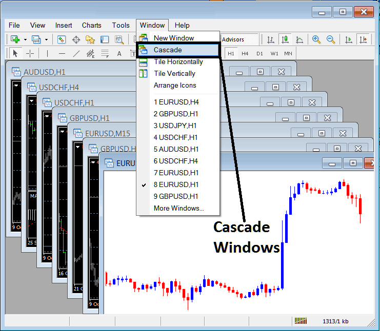 Arrange and Cascade Windows of XAUUSD in MT4 - Window Menu for Gold Charts - Open Charts List on MetaTrader 4