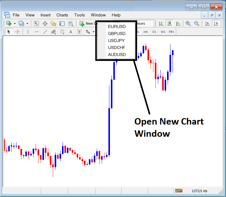 Open New Window for a New XAUUSD in MT4 - Open Trading Charts List on MetaTrader 4