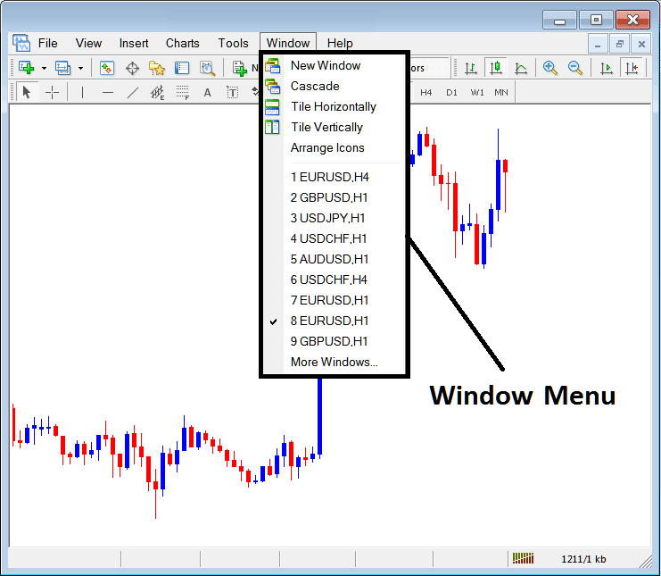 Window Menu for Charts in MT4 - Window Menu for XAU Charts