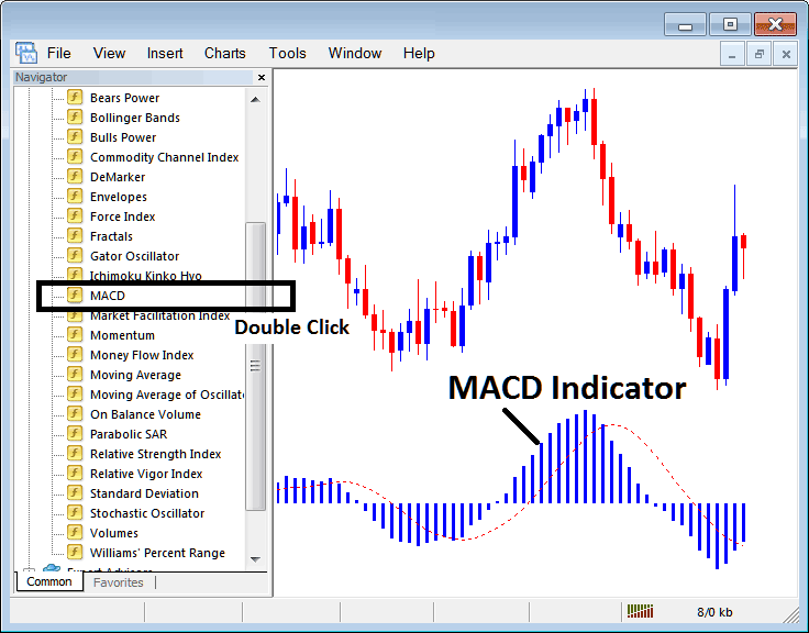 How Do You Place MT5 MACD Trading Indicator on Gold Chart? - How to Place MACD Indicator in Trading Chart in Trading Platform