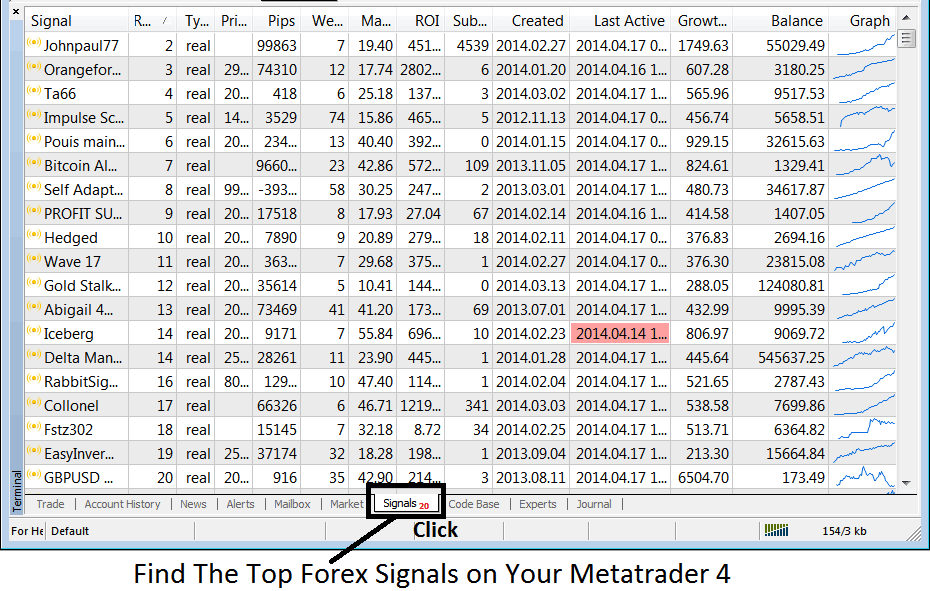 List of XAUUSD Trading Signal Providers from 