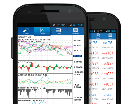 Android Mobile XAUUSD Trading App Phone Trader XAUUSD Trading Platform - Mobile XAUUSD Trading Platforms Versions and How Do I Use XAUUSD Trading Apps on Android, iPad or iPhone?