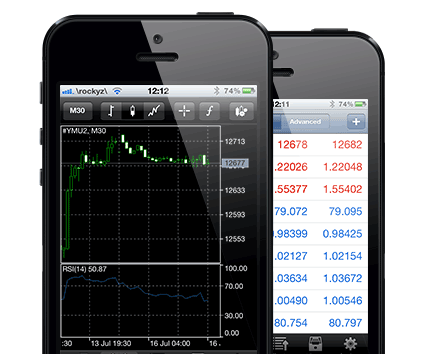 iPhone Mobile Phone XAUUSD Trading App - Mobile Gold Trading Platforms Versions and How Do I Use Gold Trading Apps on Android, iPad or iPhone? - Mobile XAU/USD Trading Platforms List