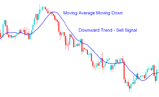 How to Day Trade XAUUSD: A Detailed Guide to Day Strategies - How to Day Trade XAUUSD Using Moving Average XAUUSD Indicator Bullish and Bearish XAUUSD Trend Identification