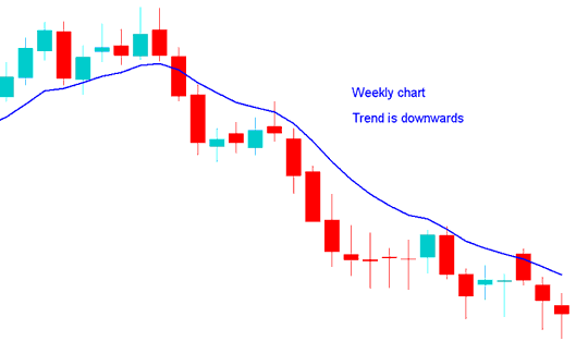 Position trader multiple time frame XAU USD Trading analysis - Multiple Chart Timeframe Analysis in XAUUSD Charts Technical Analysis - How to Trade Using Multiple Chart Timeframes